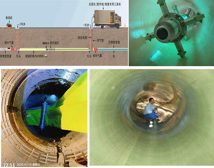 江山UV-CIPP内衬修复