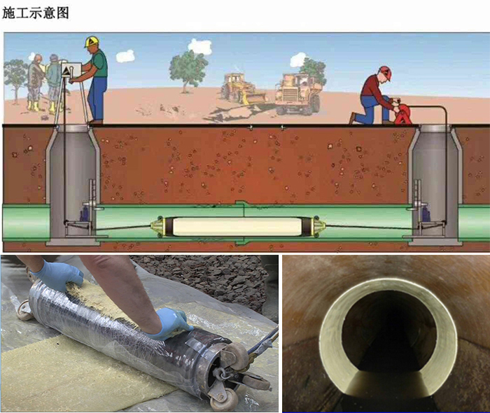 江山管道局部点状修复